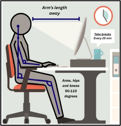 Ergonomics for the Prevention of Chronic Pain